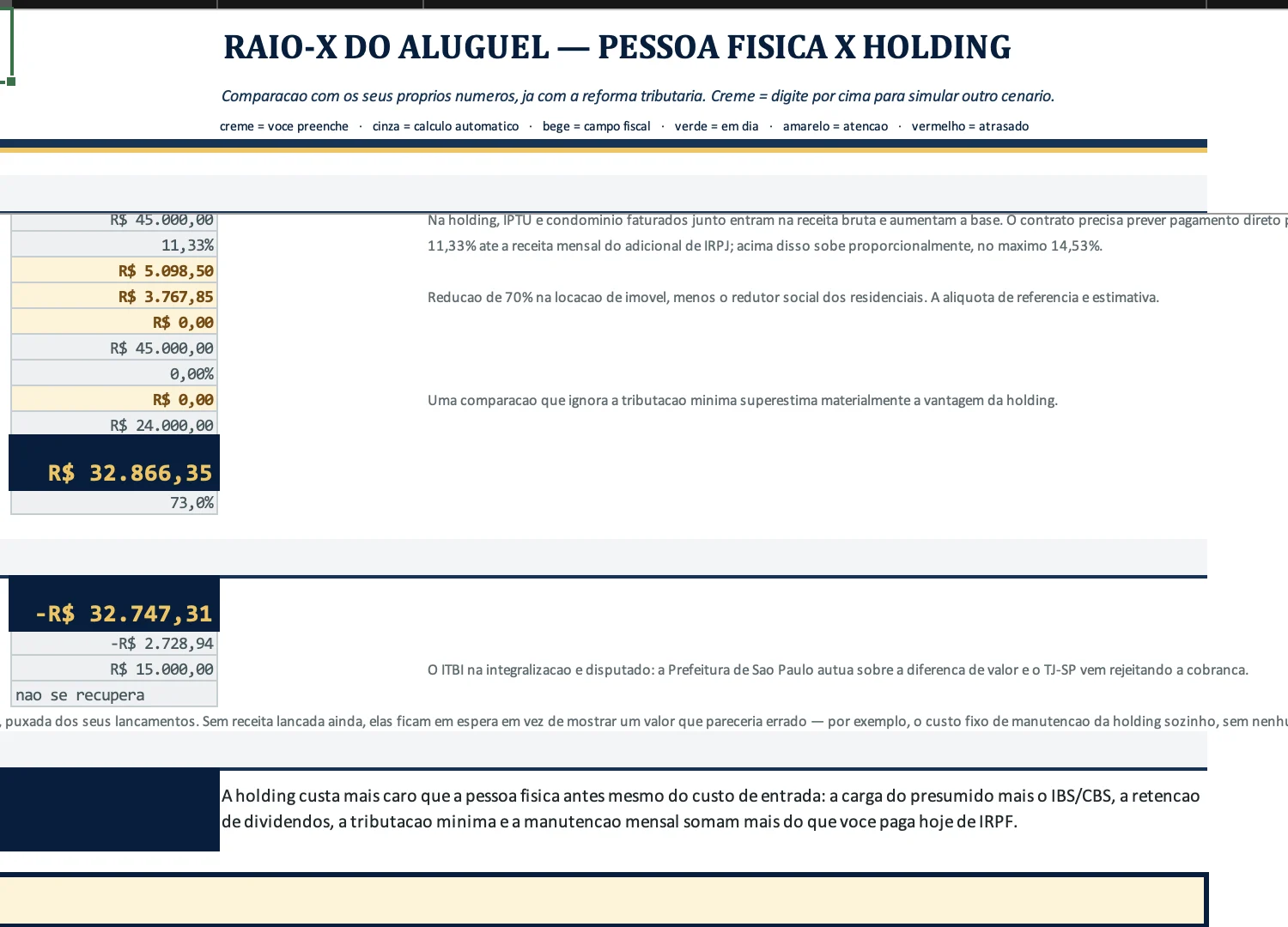 Tela real da comparação Pessoa Física versus Holding com resultado calculado